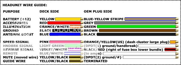 Dual Stereo Wiring Diagram - Wiring Schema Collection