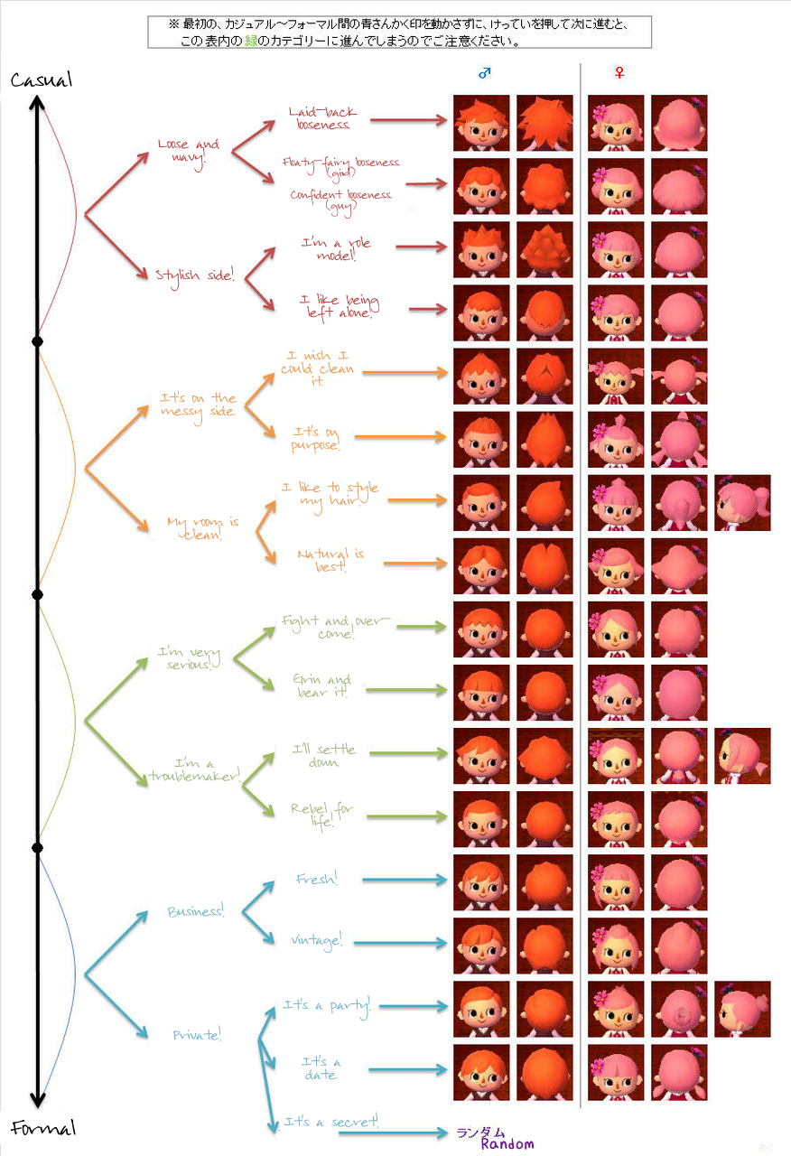 Featured image of post Acnl Hairstyle Guide 3 1 ways to unlock shampoodle