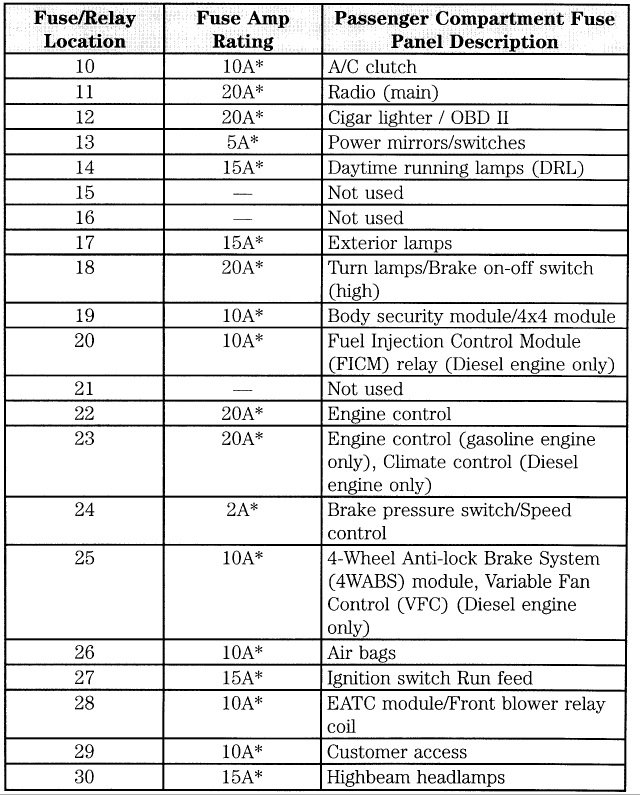 [DIAGRAM] 2000 Ford F450 7 3 Fuse Box Diagram FULL Version HD Quality