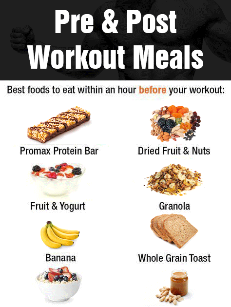 Gain muscle: Pre and Post Workout Meals for Muscle Gain #muscle_gain ...