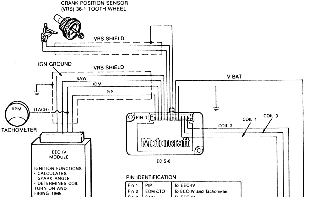 [DIAGRAM] Peugeot Boxer Radio Wiring Diagram FULL Version HD Quality