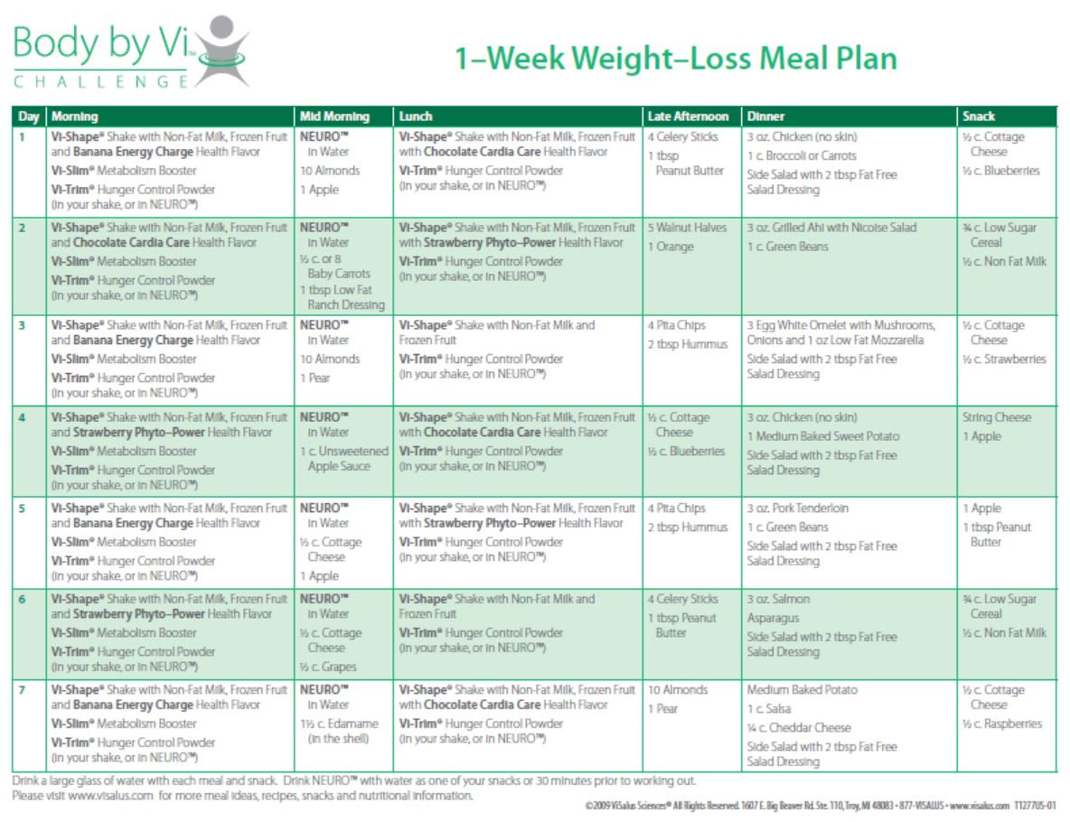 90 Day Weight Loss Program - The Guide Ways