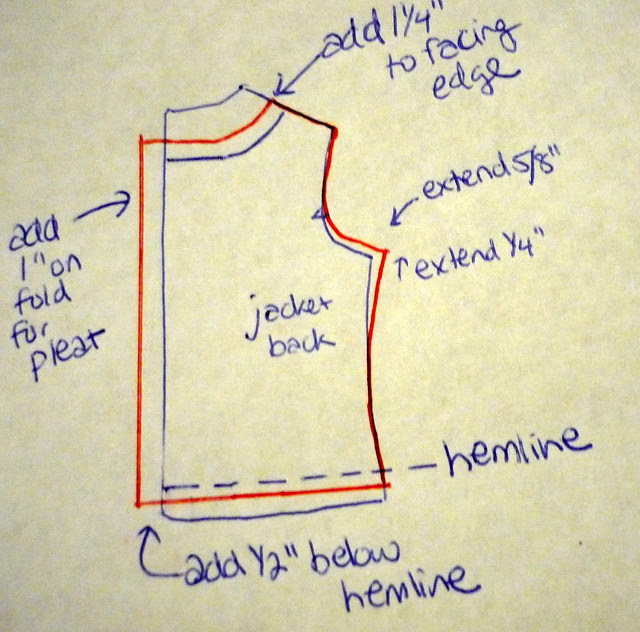 Tilly and the Buttons: Sewaholic tutorial: Drafting a jacket lining