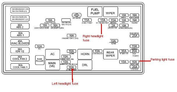 Saturn Sl2 Fuse Box - dunianarsesh