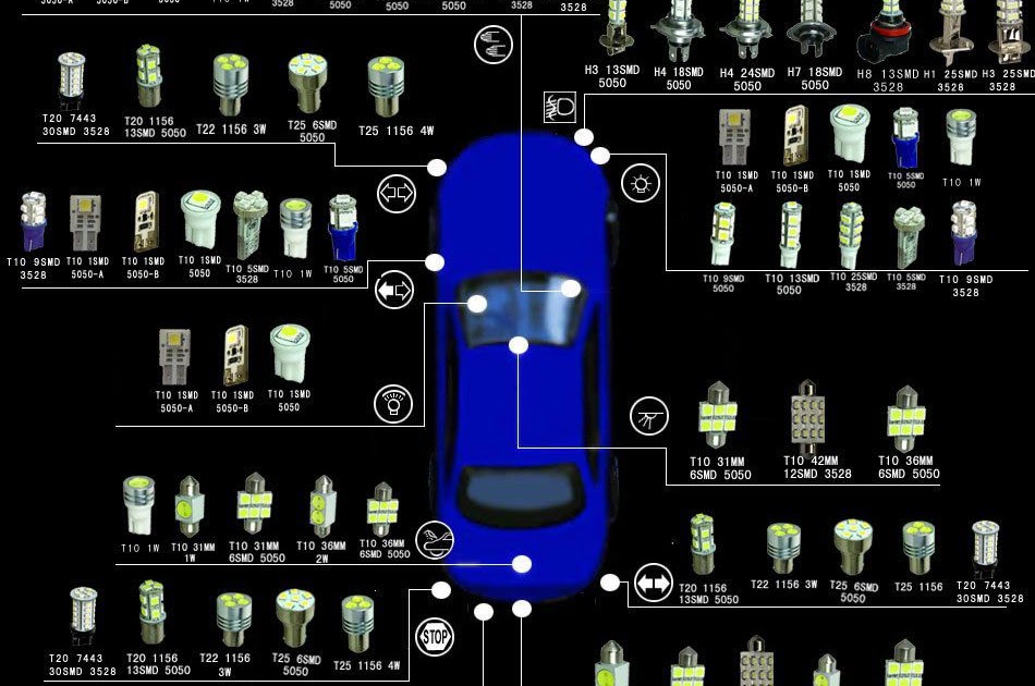 Conversion Chart For A Vehical Light P27 7w