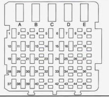 Electrical Fuse Box Diagram 1991 Chevrolet Lumina Center / 1995 Chevy