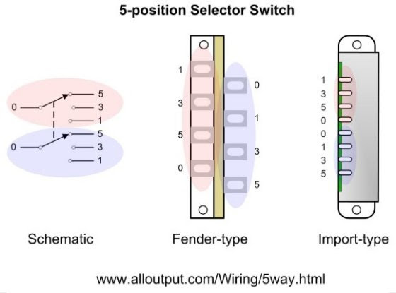 Wiring Diagram Telecaster Wiring Diagram 3 Way Import Switch