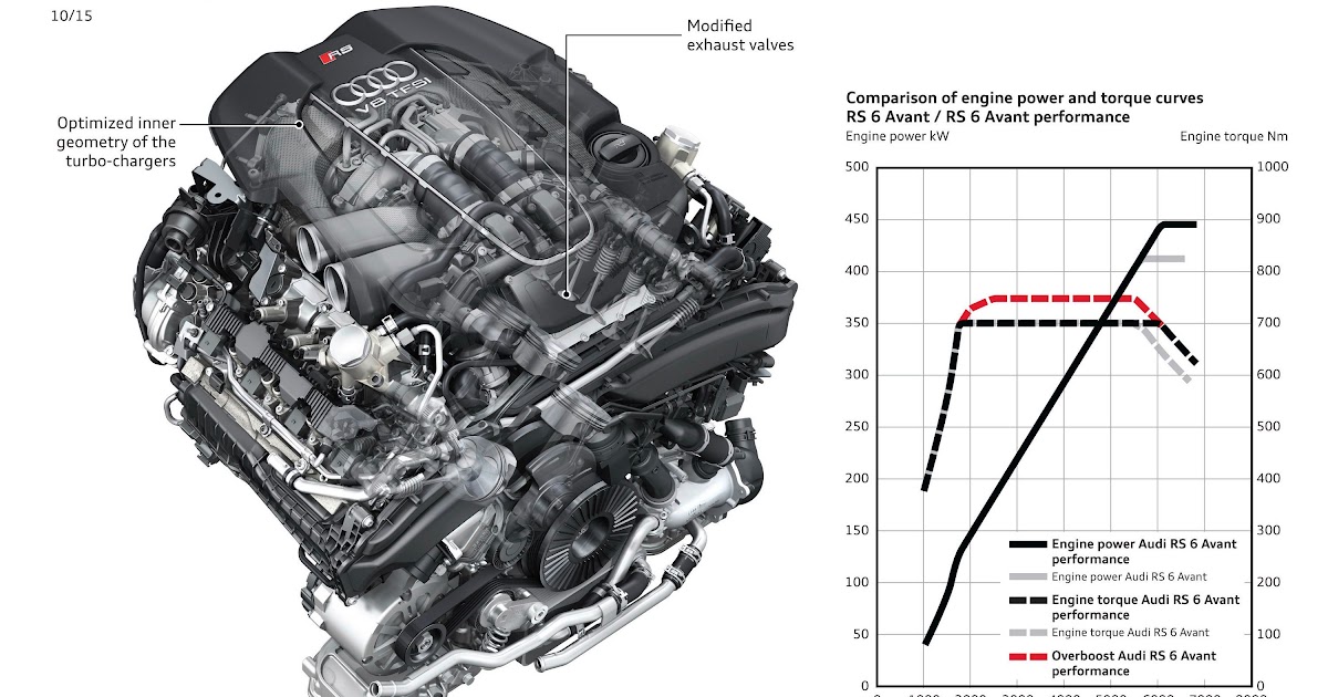 Audi Rs6 Avant Engine Diagram