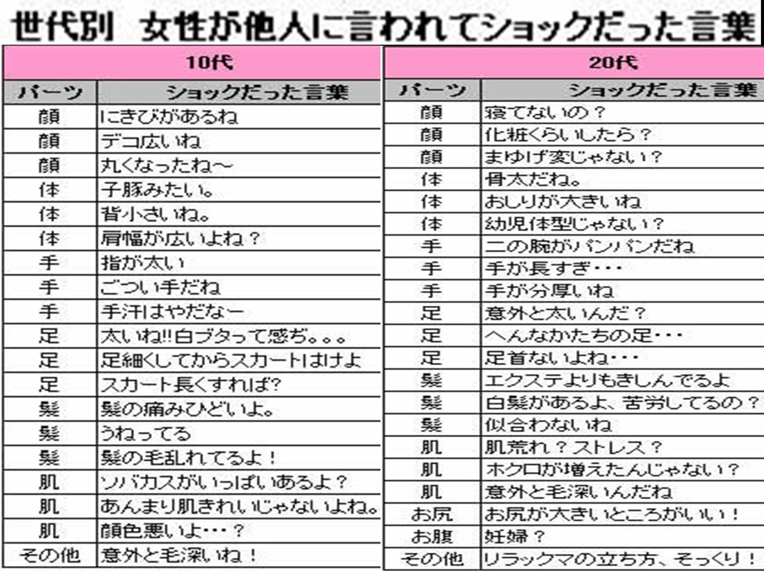 【200以上】 言 われ て 嬉しい 言葉 女 無料 1000+ 画像コレクション