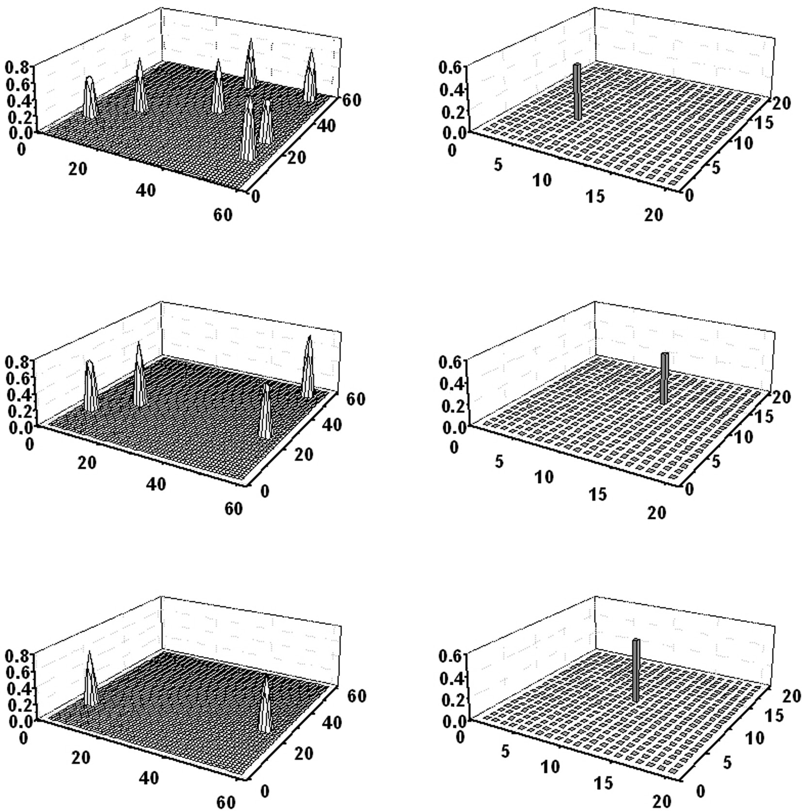 kf case study procedure