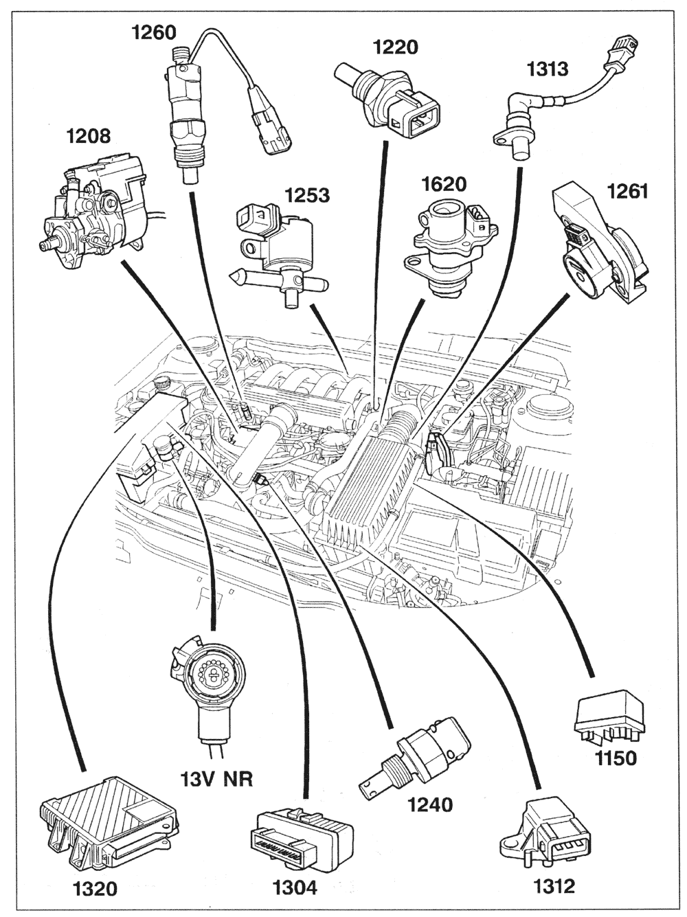 Peugeot 206 Manual Fuse Box