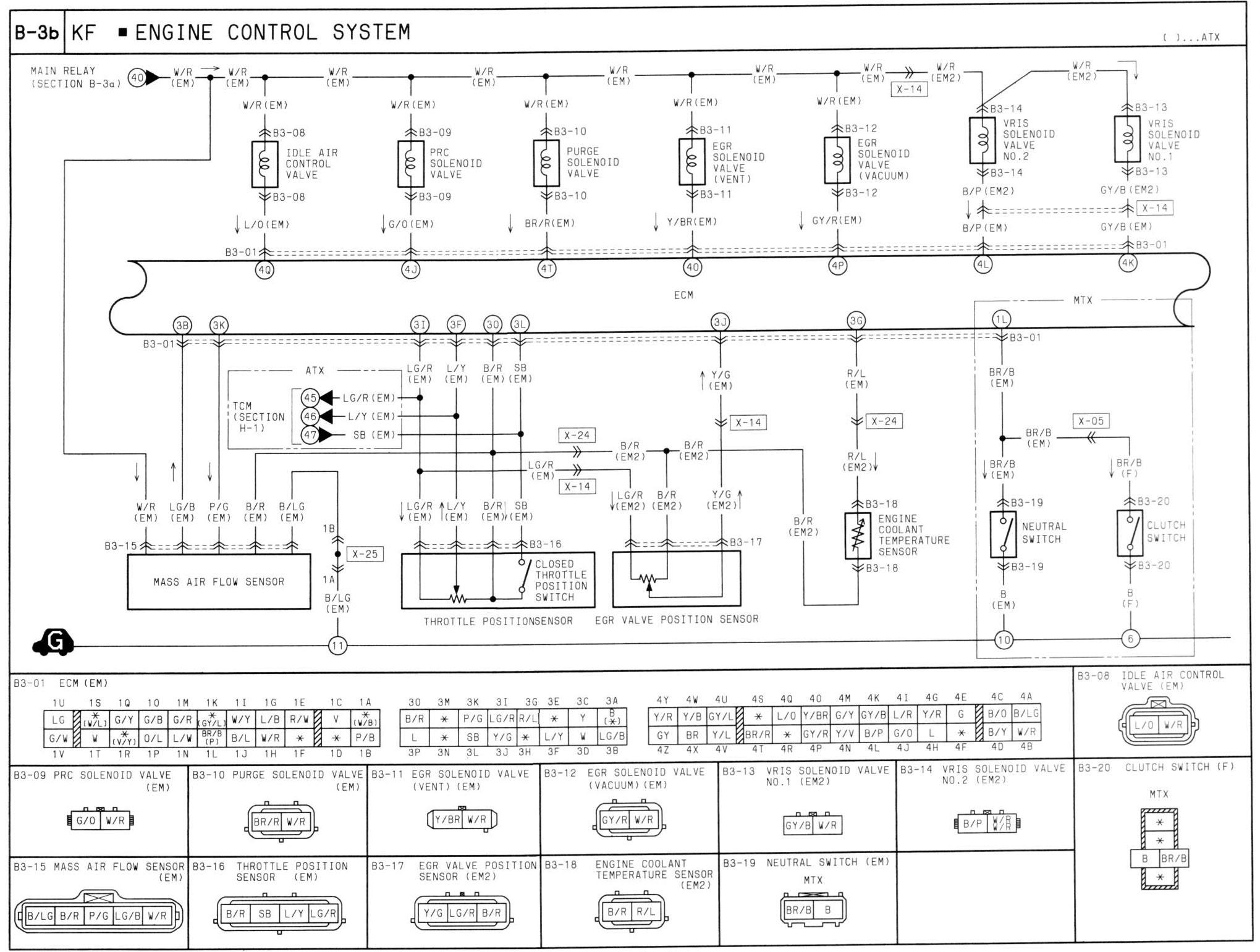 Mazda 323 1993 Wiring Diagram