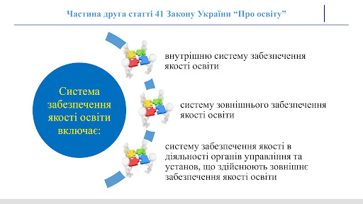 Внутрішня система забезпечення якості освіти - Гніздичівський ЗЗСО I-III ступенів