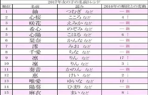 女 名前 古風 トップ 2020 画像