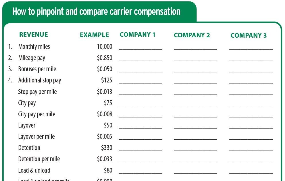 truck-driver-tax-deductions-worksheet