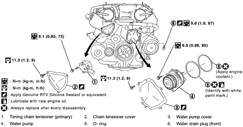 2004 Nissan Altima Engine Diagram