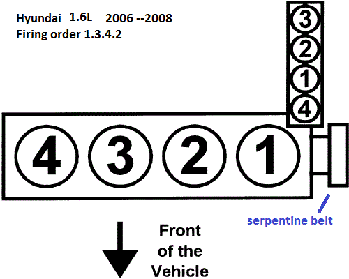 Hyundai Spark Plug Wire Diagram Wiring Diagram