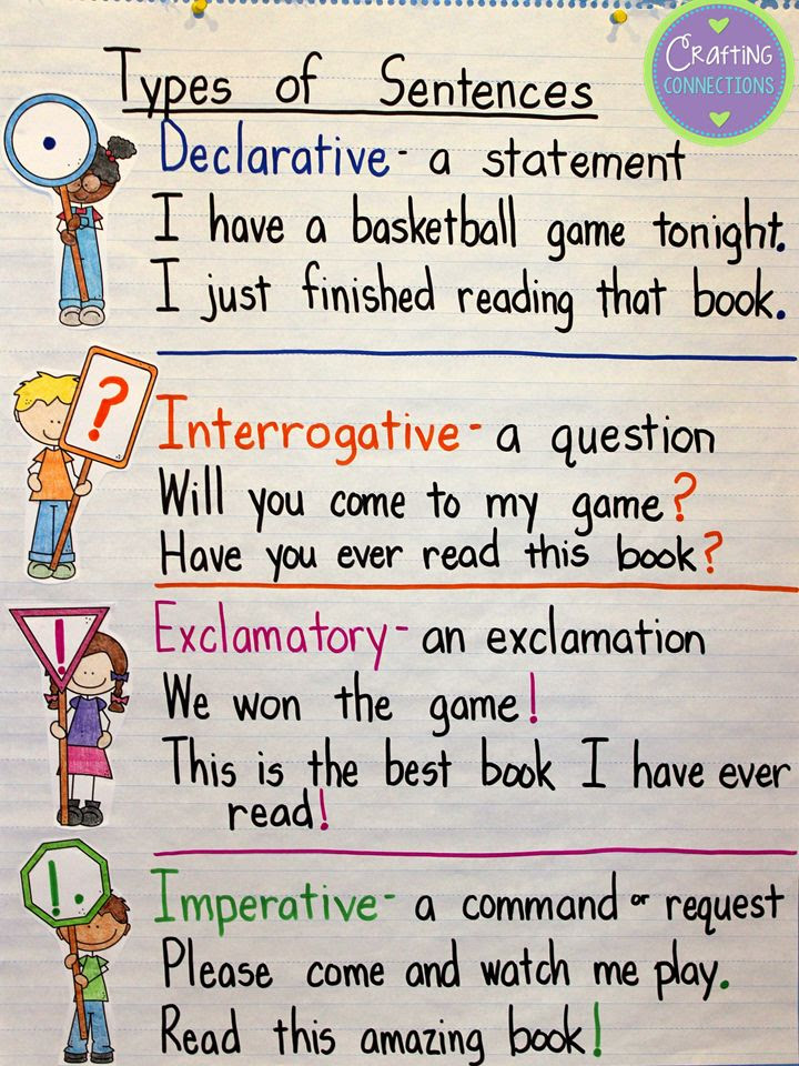 Declarative And Interrogative Sentences Worksheets Grade 5