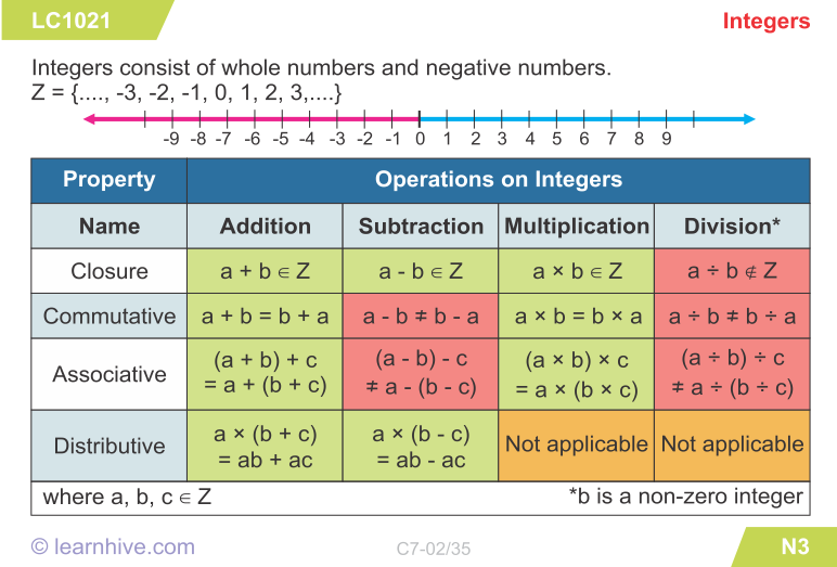 integers-worksheet-for-class-7-icse-worksheets