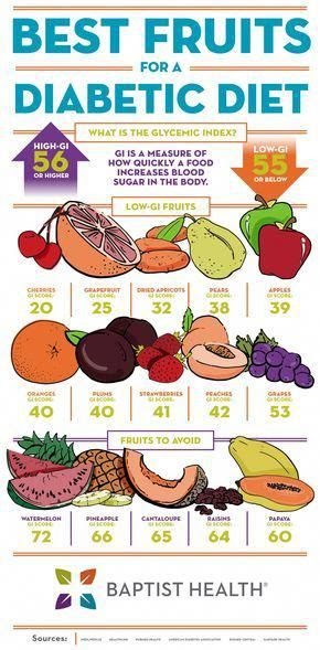 How Many Calories Should I Eat Diabetic - WHMUC