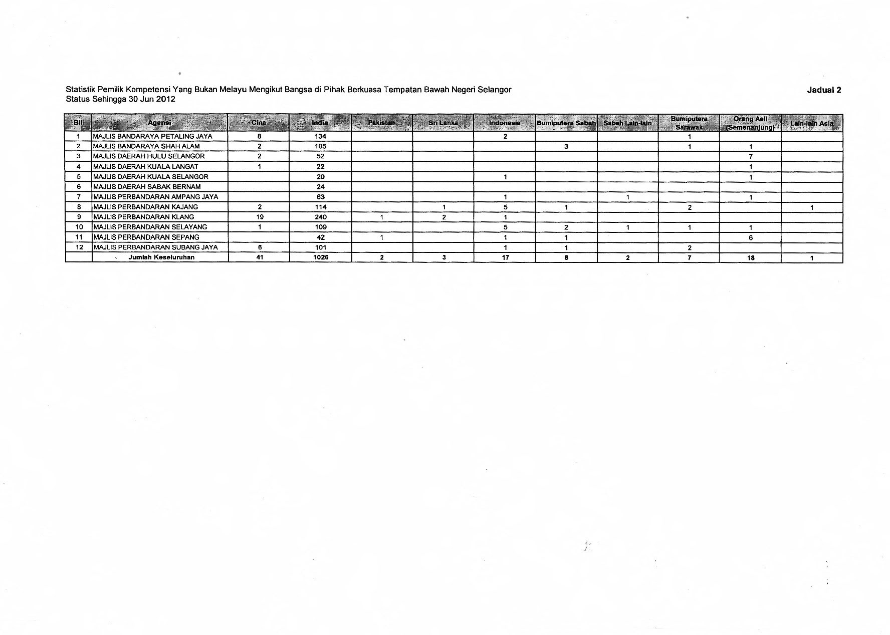 jadual kelima lampiran v