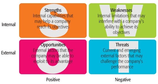 Contoh Analisis Swot Cafe - Contoh Two