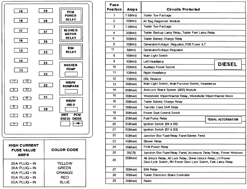 [DIAGRAM] 1997 Ford F250 Fuse Diagram FULL Version HD Quality Fuse