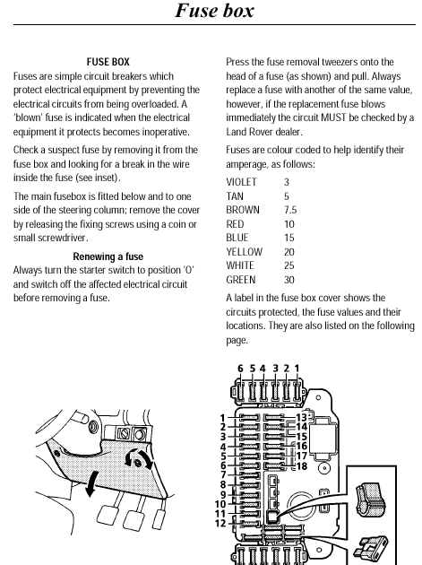 Land Rover Defender Puma Fuse Box Diagram