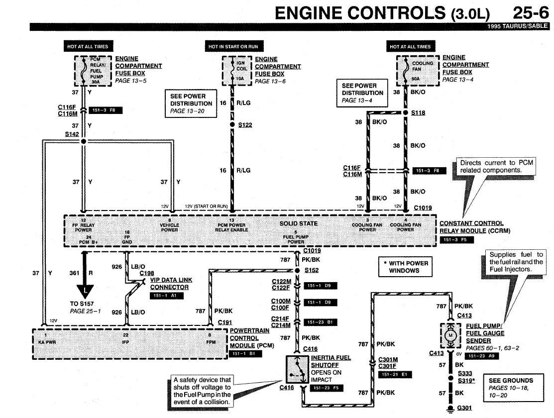 94 Tauru Fuse Box - Wiring Diagram Networks