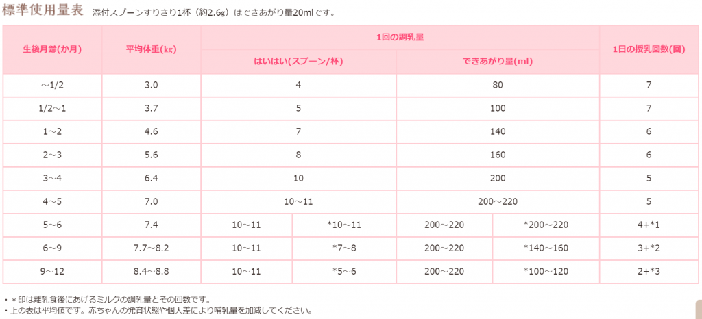 赤ちゃん 新生児 ミルク 量 englshisa