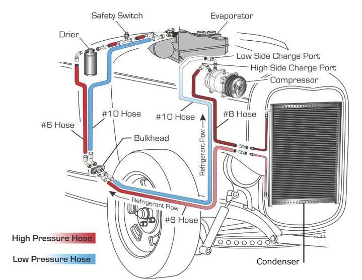 [DIAGRAM] Ford Truck Air Condition Diagram