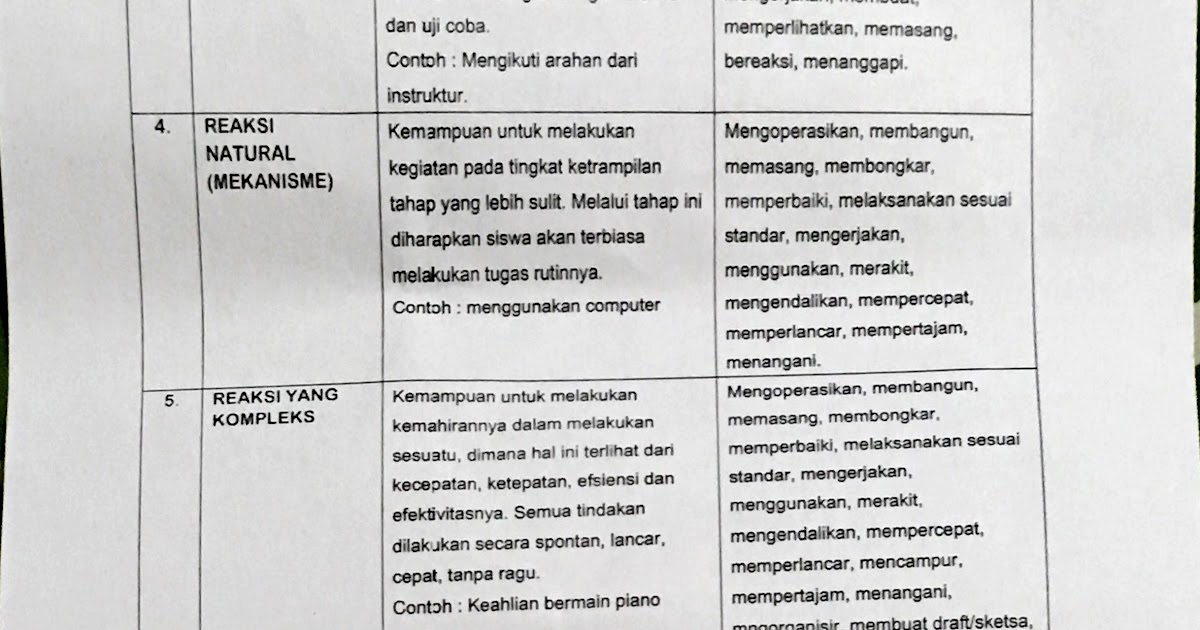 Contoh Soal Fisika Pilihan Ganda C1 Sampai C6 - Contoh Soal Terbaru