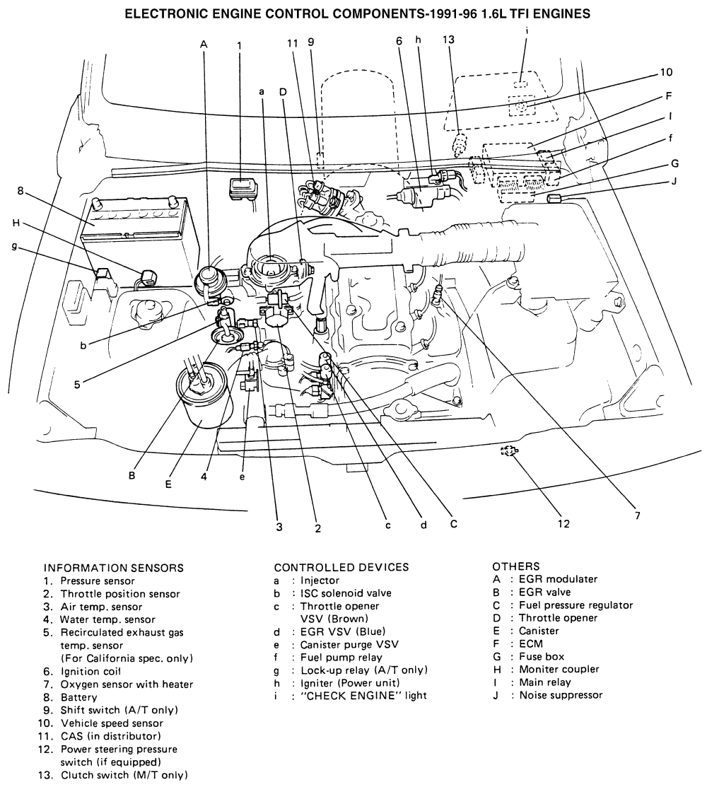 96 Geo Tracker Engine Diagram Ignition - Wiring Diagram Networks