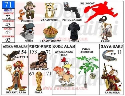 Mimpi mandi di sumur togel