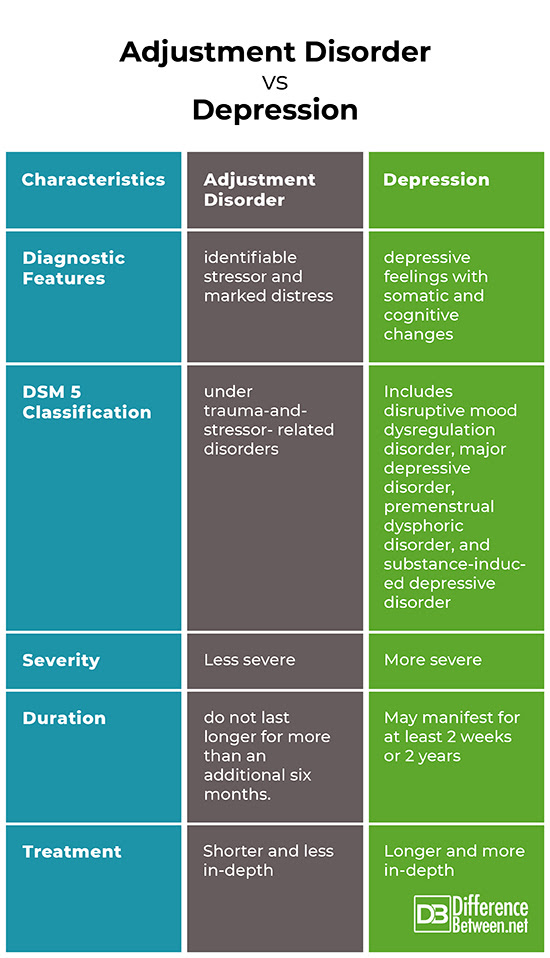 Adjustment Disorder Dsm 5 Criteria slideshare