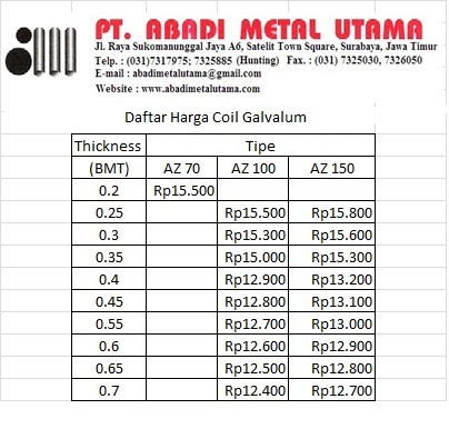 Contoh Buku Besar Utama Perusahaan Dagang - Contoh Miri