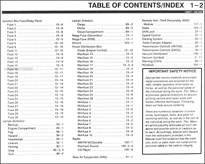 98 F150 Relay Diagram : 1997 2003 Ford F150 Fuse Box Locations Diagrams