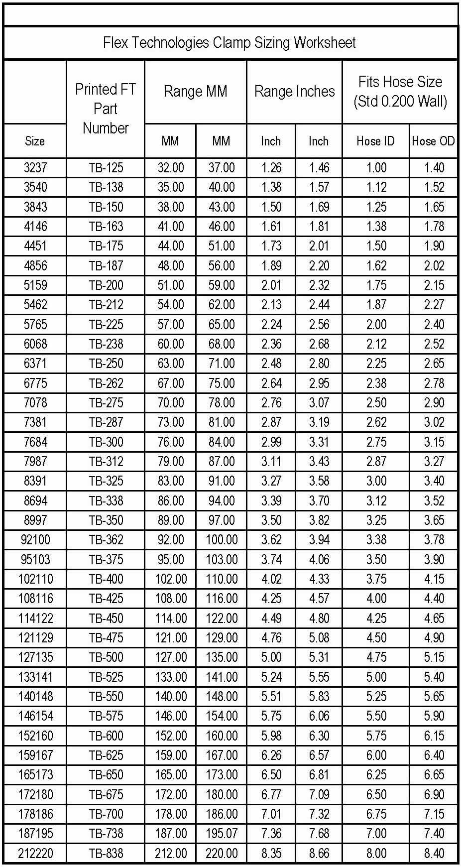 Breeze Hose Clamps Size Chart