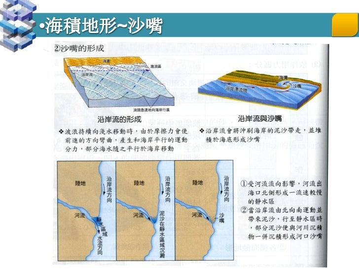 海積地形~沙嘴<br />