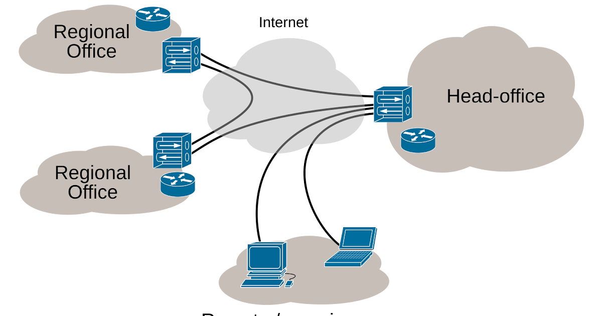 Любой vpn. VPN. VPN С вирусом. VPN бобер. Хоффман VPN Technology.