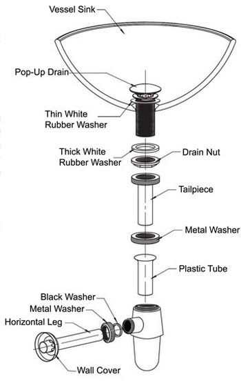 P Trap Installation Drain Doesn T Line Up Bathroom Sink Pipe Youtube