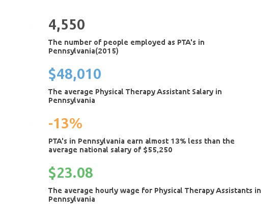 Physical Therapist Salary Syracuse Ny - PHYSCIQ