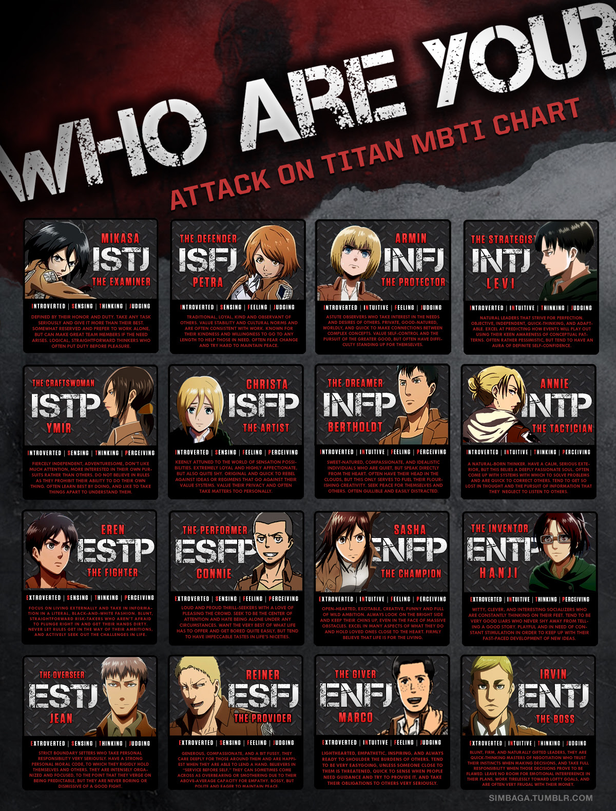 Featured image of post Intp Personality Type Anime Characters First i am not an anime maniac or people who used to watch anime on regular basis but i do know fortunately with my own mbti type as intj and my past best friend is an intp i probably can answer your question based on what anime characters