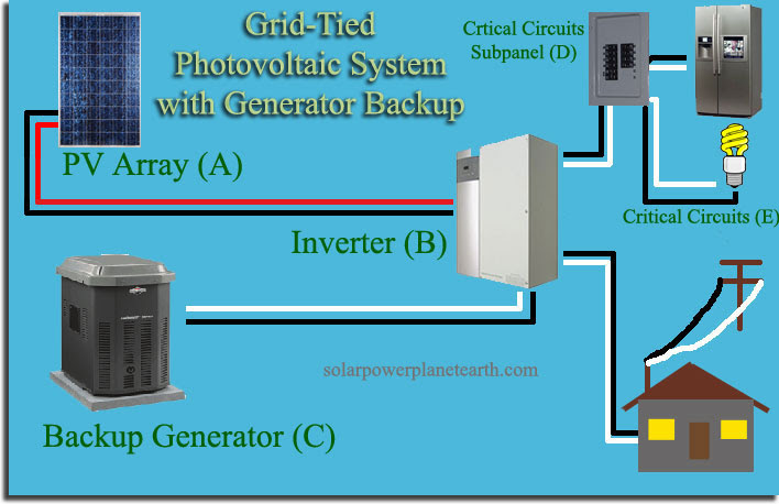 18 Luxury 200 Amp Automatic Transfer Switch Wiring Diagram