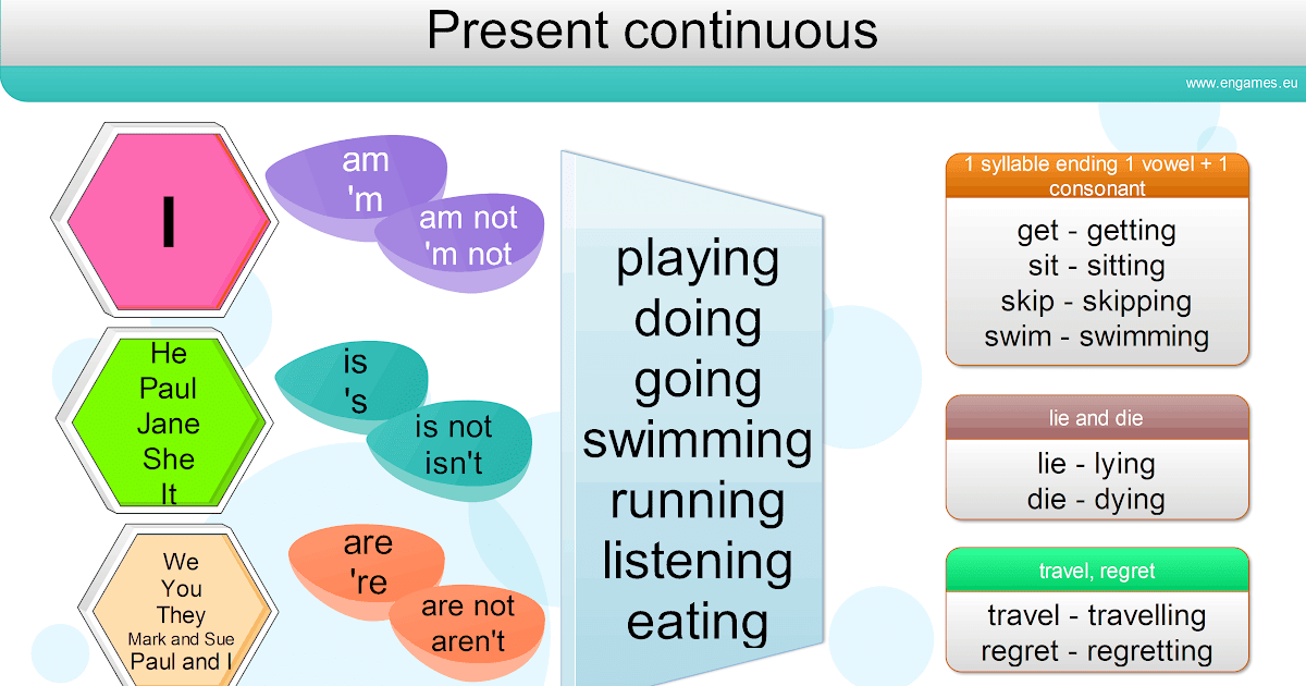 Present continuous контрольная 7 класс. Present Continuous 5 класс. Present Continuous affirmative. Present Continuous картинки для описания. Present Continuous description.