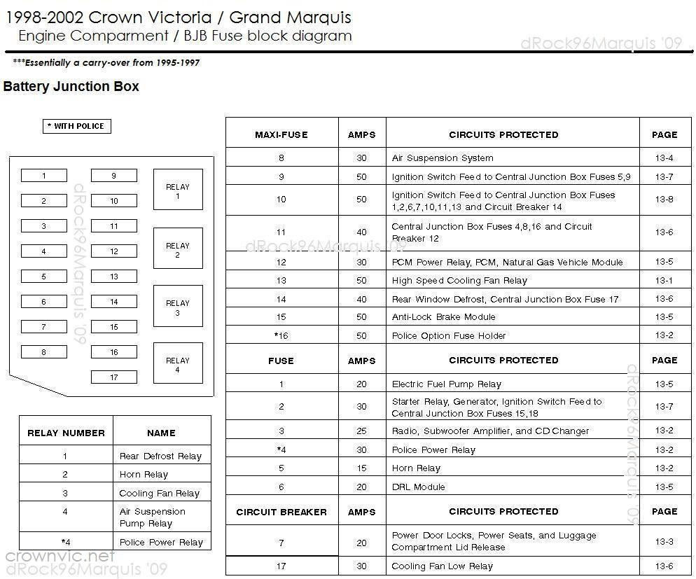 2001 Mercury Grand Marquis Fuse Box | schematic and wiring diagram