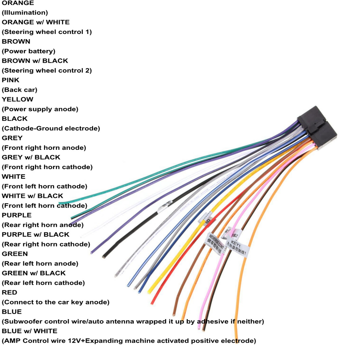 In Car Dvd Player Wiring Diagram