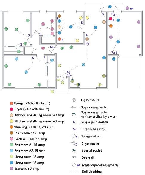 Wiring Diagram For Houses In Europe