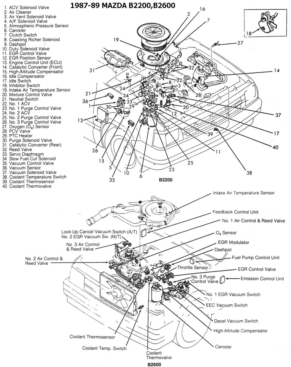 31 Mazda B2200 Ignition Switch Diagram Wiring Diagram Database