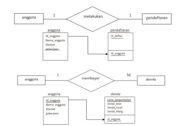 Contoh Hubungan Erd - 9ppuippippyhytut